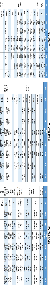 老张导医：北大医疗淄博医院专家出诊表来啦！（2月3日——2月9日）.png