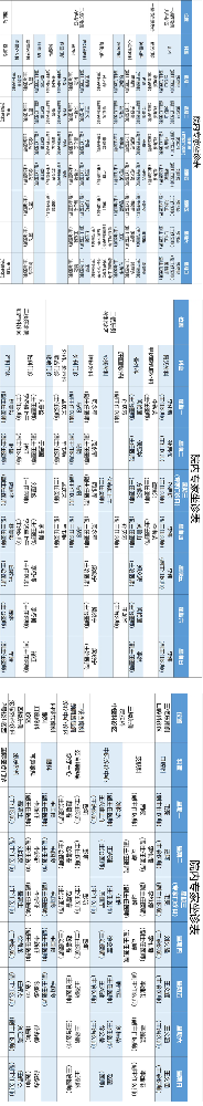 老张导医：北大医疗淄博医院专家出诊表来啦！（3月31日——4月6日）.png