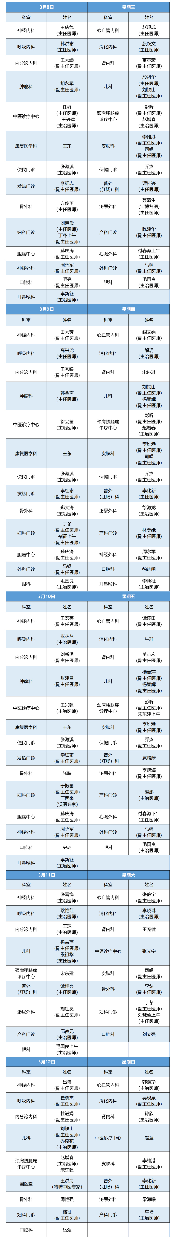 老张导医：北大医疗淄博医院专家出诊表来啦！（3月8日——3月12日）.jpg