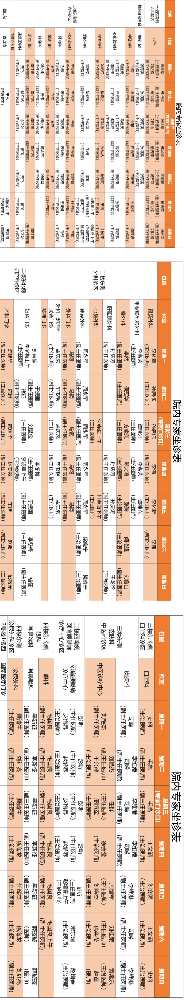 老张导医：北大医疗淄博医院专家出诊表来啦！（5月12日——5月18日）.png