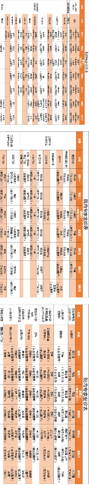 老张导医：北大医疗淄博医院专家出诊表来啦！（6月16日——6月22日）.png