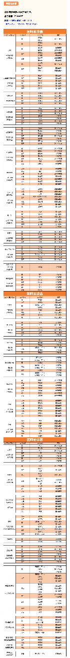 北大医疗淄博医院门诊坐诊一览表（3月30日——4月5日）.png