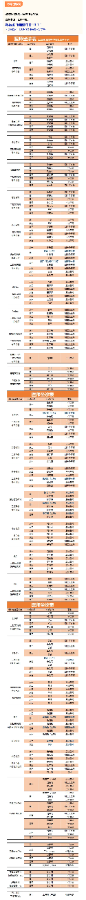 北大医疗淄博医院门诊坐诊一览表（4月20日——4月26日）.png