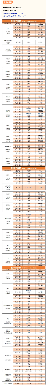 北大医疗淄博医院门诊坐诊一览表（6月1日——6月7日）.png
